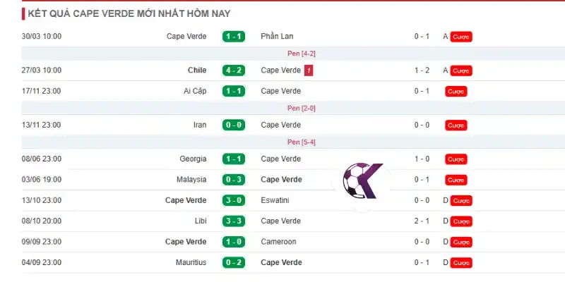 Kết quả bóng đá mới nhất của đội Cabo Verde