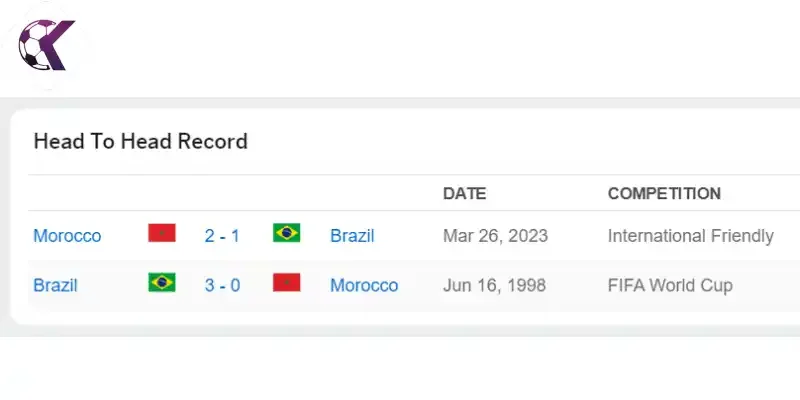 Lịch sử đối đầu giữa hai đội bóng Brazil vs Maroc