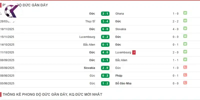 Theo dõi thành tích thi đấu gần đây của Đức