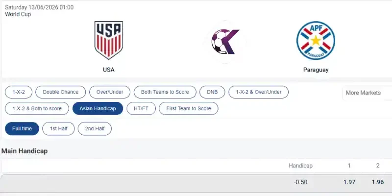 Tỷ lệ cược kèo chấp Châu Á trận Hoa Kỳ vs Paraguay